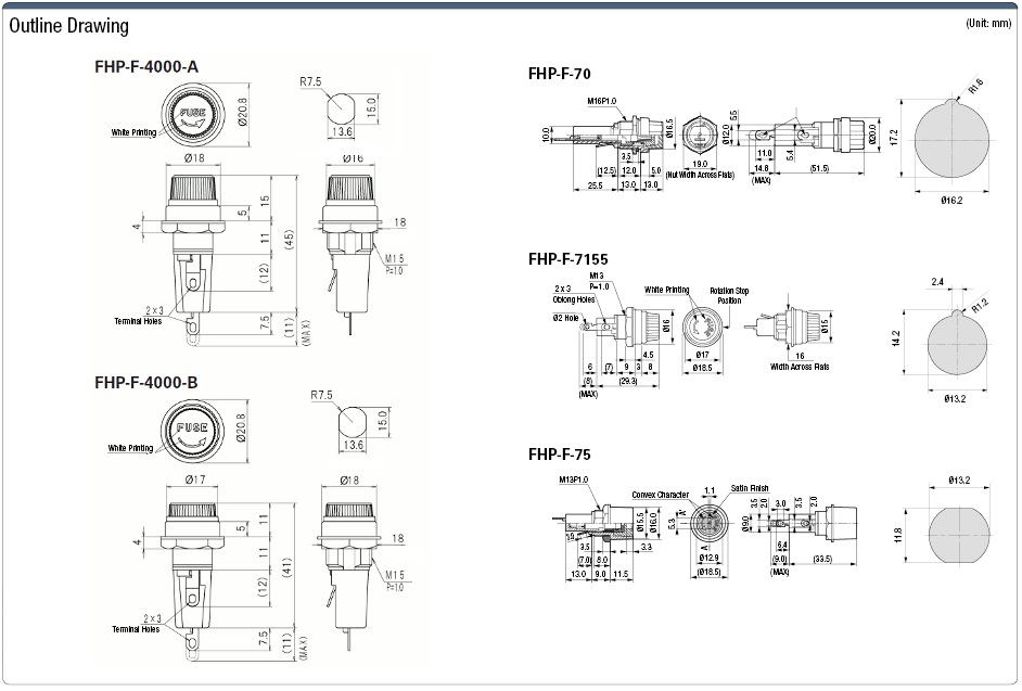Mounting Fuse Holder Panel:Related Image