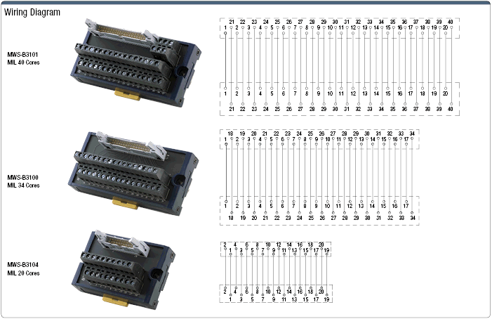 MWS Series:Related Image