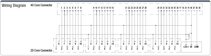 Branch Terminal for Relay (40 Core ⇒ 10 Core 4 Branches):Related Image