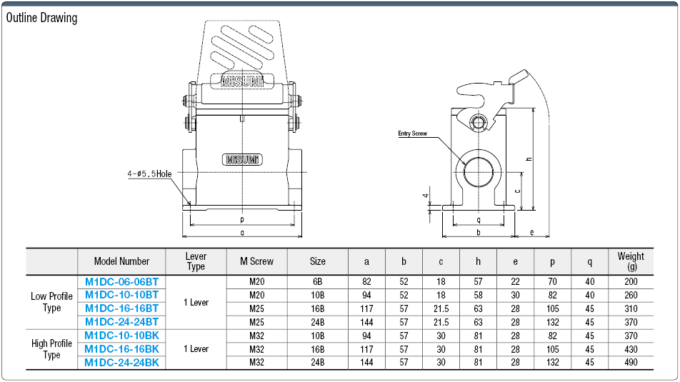 Misumi, Waterproof, Single-Lever Pedestal (for Relay Fixing):Related Image