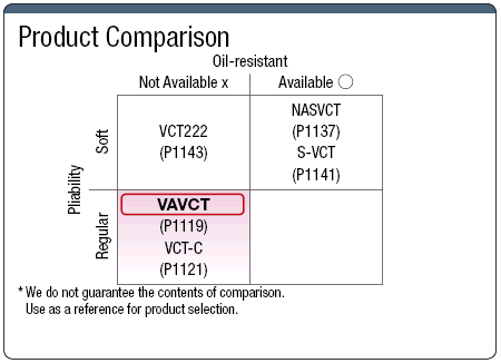 VCT PSE-Supported Vinyl Cabtire Cable:Related Image