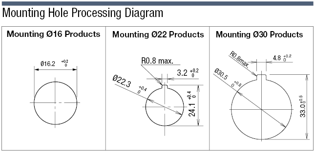 Indicator Lamps, Mounting Hole Diameter: Ø 12, Ø 16, Ø 22, or Ø 30 (Value Model):Related Image