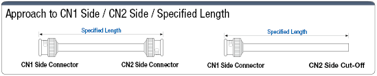 Material Grade BNC Connector Free Length Harness:Related Image