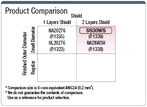 SS30WS UL-Supported, Dual-Layer Shield:Related Image