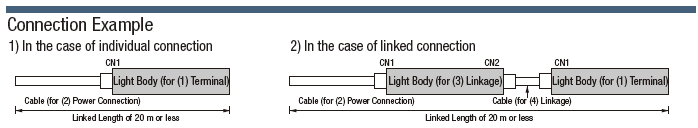 LED Lighting (Straight, 100 VAC):Related Image