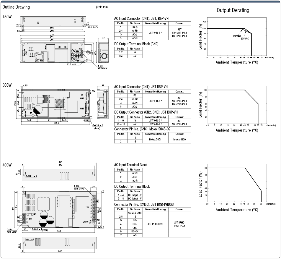 Switching Power Supply (Open-Frame, U-Bracket):Related Image