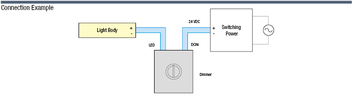 LED Lighting (Optional, Dimmer):Related Image