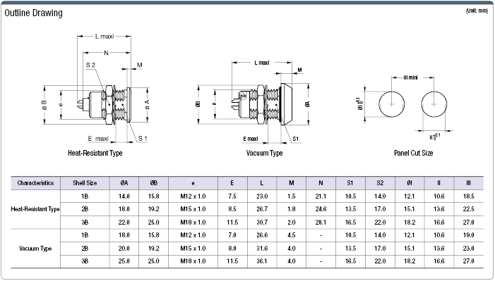 Environment-resistant Connector (LEB Series: Heat and Vacuum Resistant) Panel Mount Receptacle:Related Image