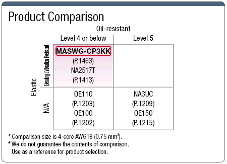 MASWG-CP3KK CCC / UL / CE / PSE Compatible Cable:Related Image