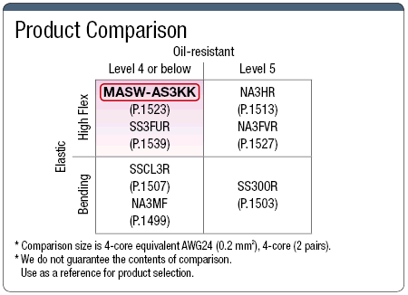 MASW-AS3KK UL Compatible Cable:Related Image