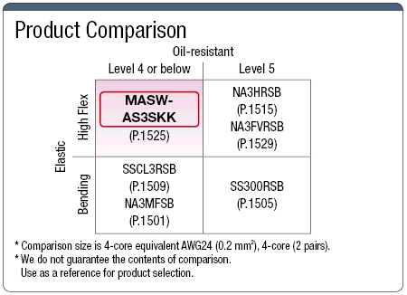 MASW-AS3SKK UL Standard Shielded Cable:Related Image