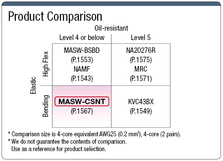 MASW-CSNT UL Compatible Cable:Related Image