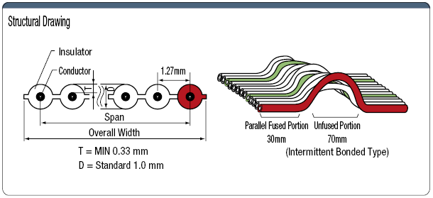 300 V UL Standard Intermittently Bonded Cable:Related Image