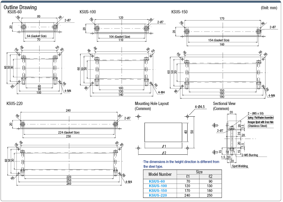 Space-saving Stainless Steel Cable Enclosure with Urethane Cover:Related Image