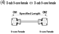 Mitsubishi GOT-compatible Cable (with DDK Connectors):Related Image