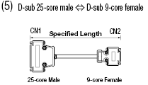 Mitsubishi GOT-compatible Cable (with DDK Connectors):Related Image