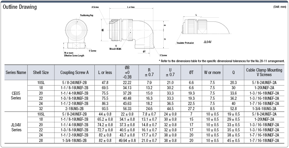 CE05/JL04V European Standard/Waterproof Angle Plug (Screw):Related Image