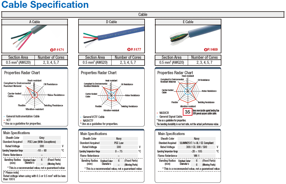 PRC03 One-touch/Relay Connector Harness:Related Image