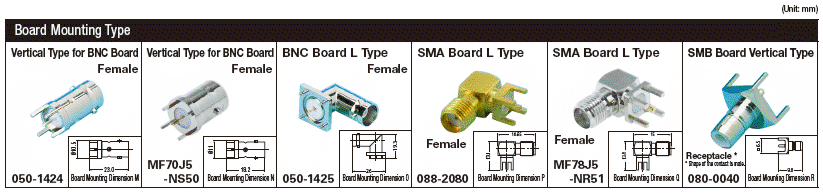 Panel/Board Mountable Connector:Related Image
