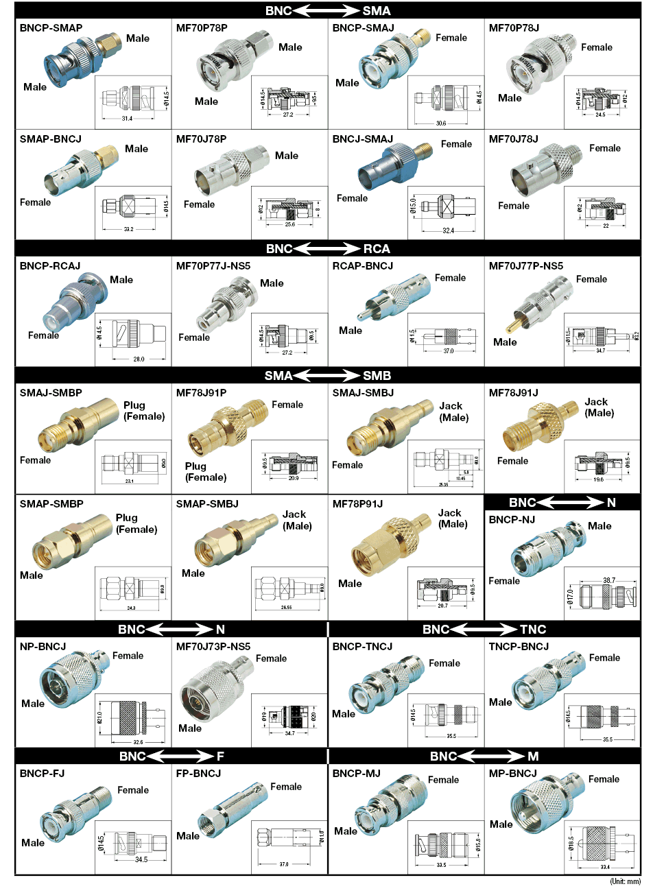 Conversion Adapter (for Different Model Connectors):Related Image