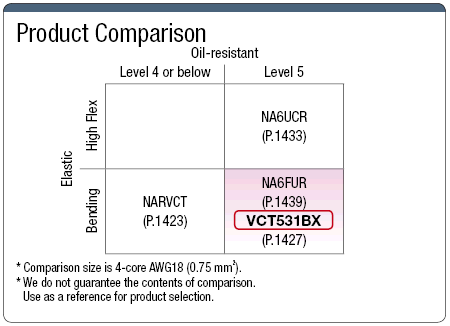 VCT531BX:Related Image