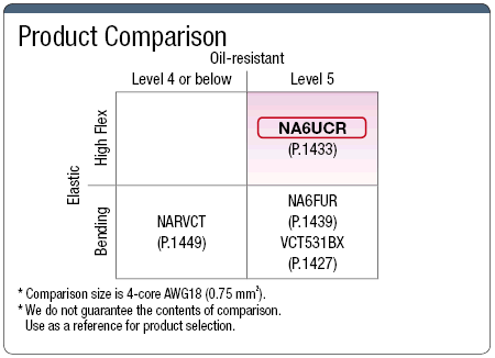 NA6UCR Highly Flexible UL / CE Supported:Related Image