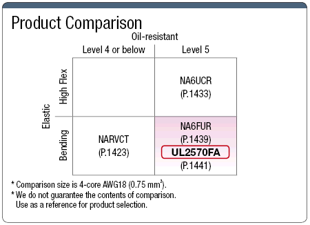 UL2570FA UL Standard:Related Image