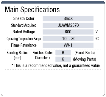 UL2570FA UL Standard:Related Image