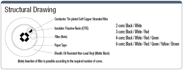 UL2570FA UL Standard:Related Image