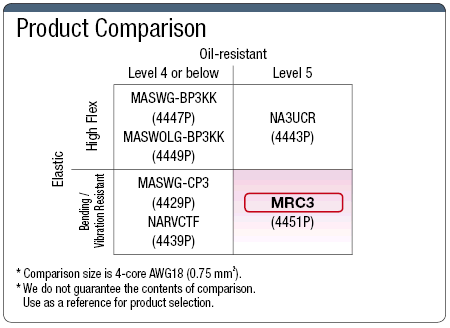 MRC3 UL Standard:Related Image