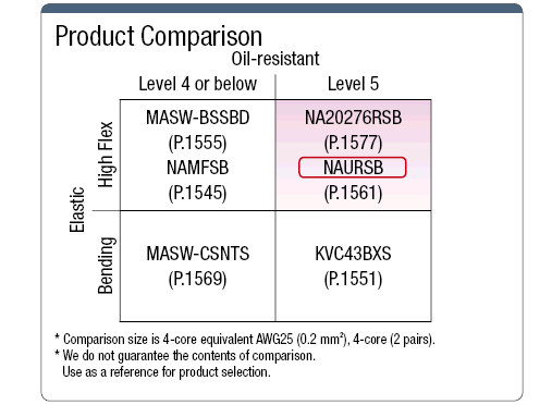 NAURSB 100 V or Less with Shield:Related Image