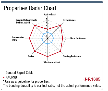 NAURSB 100 V or Less with Shield:Related Image