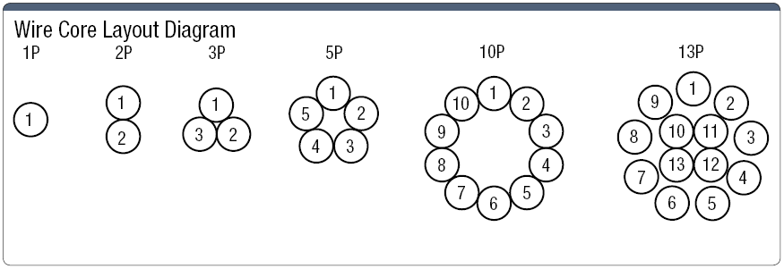 NAURSB 100 V or Less with Shield:Related Image