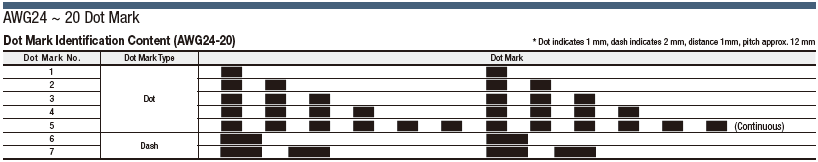 EXTTYPE2 30 V UL Standard:Related Image