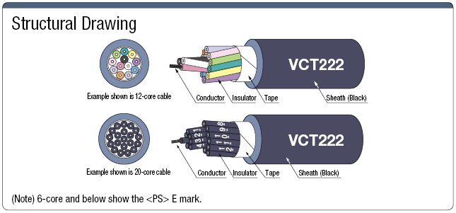 VCT222 PSE Supported Ductile Vinyl Cabtire Cable:Related Image