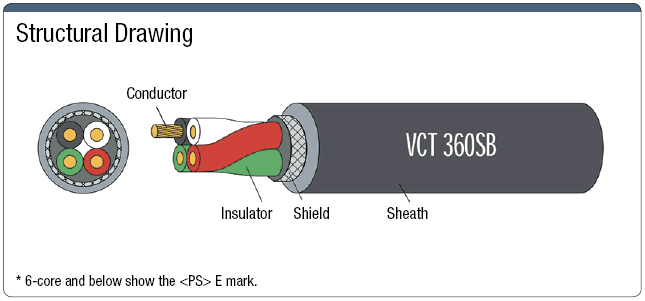 VCT360SB PSE Supported with Shield:Related Image