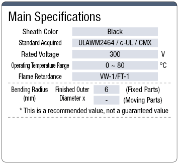 UL2464TA UL-AWM / Listed Standard:Related Image