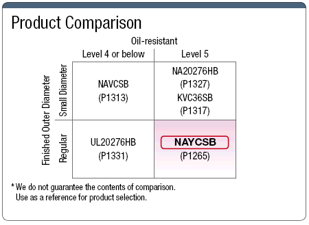 NAYCSB 100 V or less Chemical Resistance / Oil Resistance with Shield:Related Image