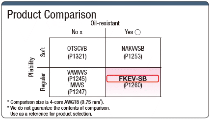 FKEV-SB 100 V or Less with Shield Instrumentation:Related Image