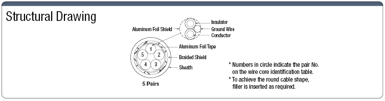 NASWS UL Each Pair Triple-Shielded Aluminum Foil Tape:Related Image