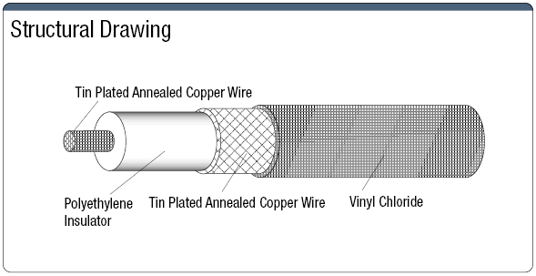 Moveable Coaxial Cable 50 / 75 Ω:Related Image