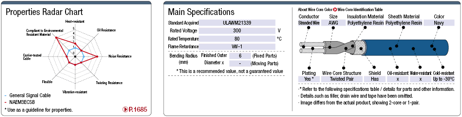 NAEM3ECSB UL Standard 300 V Mounted Signal:Related Image