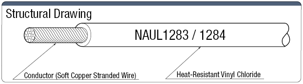 NAUL1283 / NAUL1284 UL Supported:Related Image