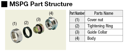 Metal Conduit Connector (Straight / PG Screw):Related Image