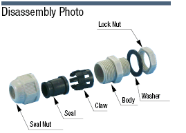 Cable Gland (PF Screw):Related Image