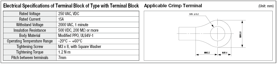 Steel Terminal Block Box, with Door Model:Related Image