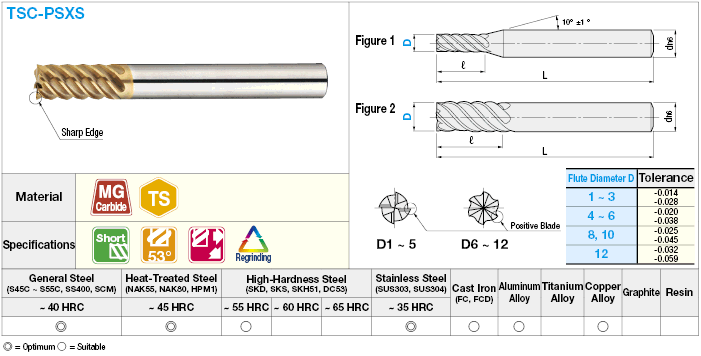 TSC series carbide high-helical end mill, multi-flute, 53° spiral / short model:Related Image