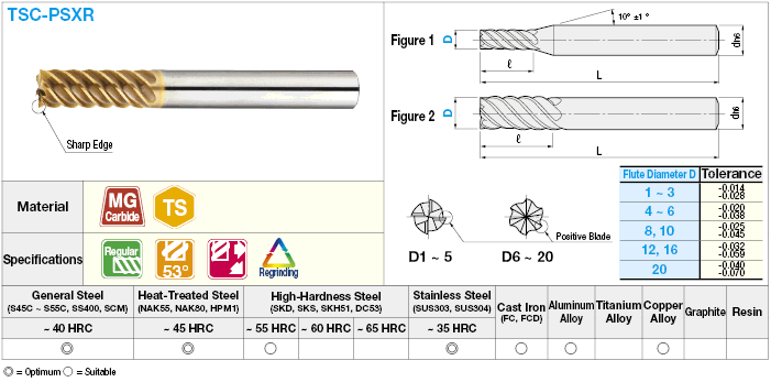 TSC series carbide high-helical end mill, multi-flute, 53° spiral / regular model:Related Image