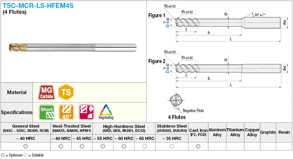 TSC series carbide composite radius end mill, for high-feed machining, 4-flute, 45° spiral / long shank, short model:Related Image