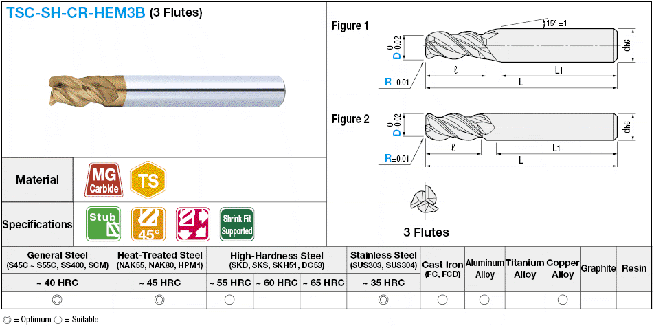 TSC series carbide radius end mill (for shrinkage fitting), 3-flute, 45° spiral / stub model:Related Image